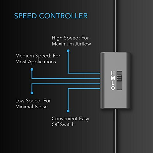 Ultra Quiet BEST AC-Powered Component Cooling Muffin Fan w/ Multi Speed Control