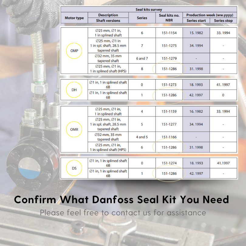 Aztec Replacement for Seal Kit for Danfoss 151-2012 - Hydraulic Motor