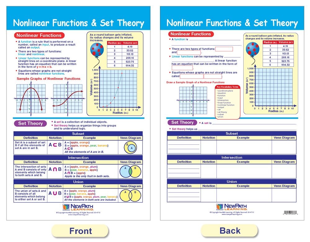Newpath Learning - 93-6504 Math Bulletin Board Chart Set Graphs Functions 18 X