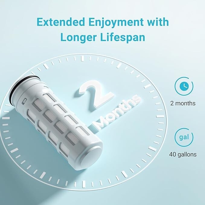 Replacement for Brita® Stream Pitcher Water Filter, Brita® OB05 Filter Pitchers