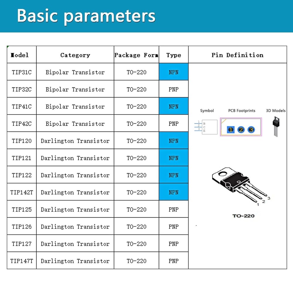 54-Pcs TIP Darlington Transistor Assortment Kit, NPN & PNP Structures Included
