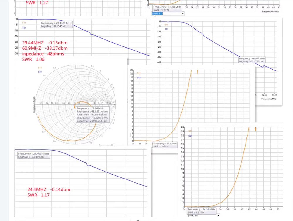 HF 10 Band Low Pass filter High Power Low Pass Shortwave Filter Single Sideband