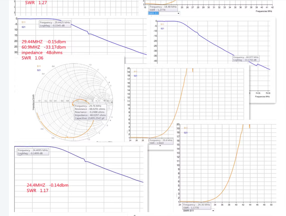 HF Low Pass filter 10 Band High Power Low Pass Shortwave Filter Single Sideband