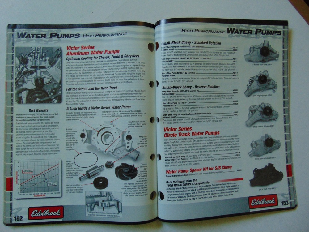 Vintage Original 2000 Edelbrock Performance Catalog
