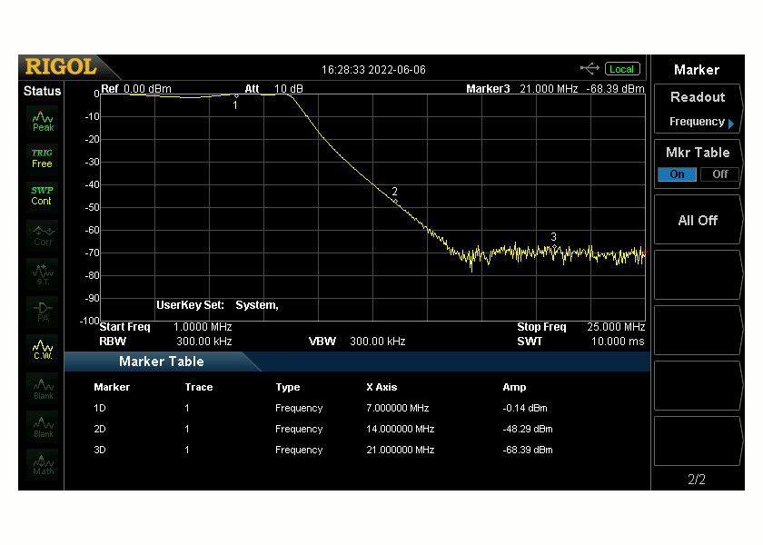HF/6M Low Pass Filter 160-6M 2000W 7 POLE LPF