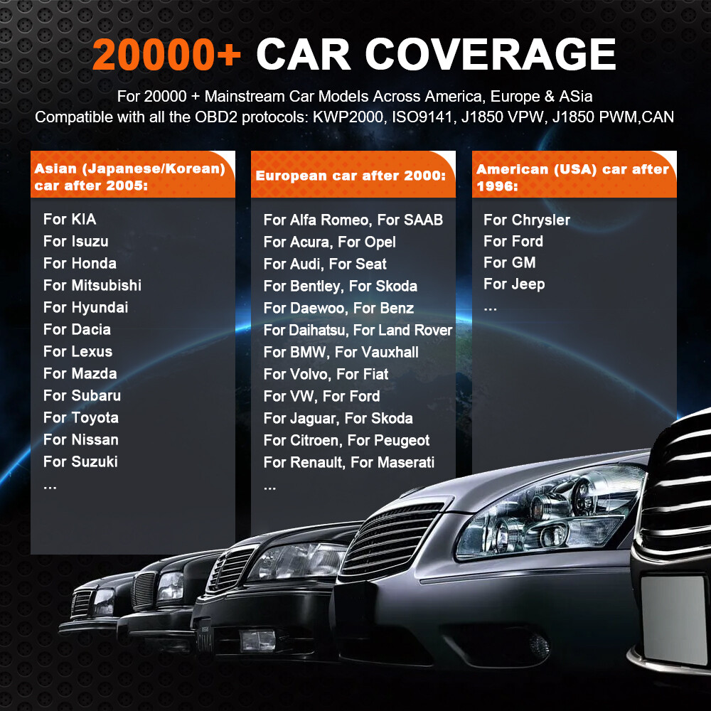 Check Engine OBD2 Code Reader Reset Light OBD Scanner Automotive Diagnostic Tool