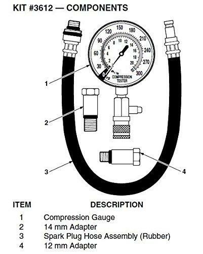 INNOVA 3612 Compression Tester - 4 Piece Kit