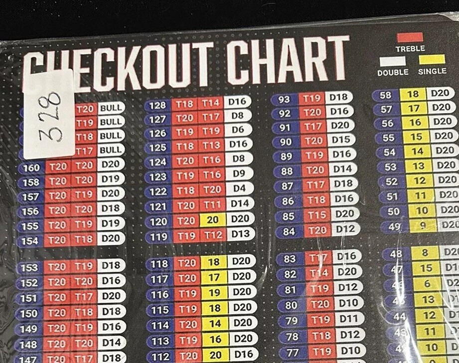 Darts Checkout Metal Poster