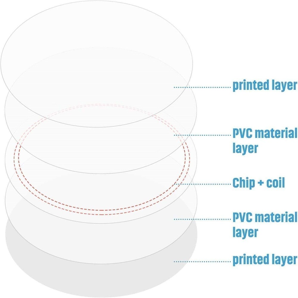 12Pcs Ntag215 Nfc Tags Sticker Phone Available Labels Rfid Tag