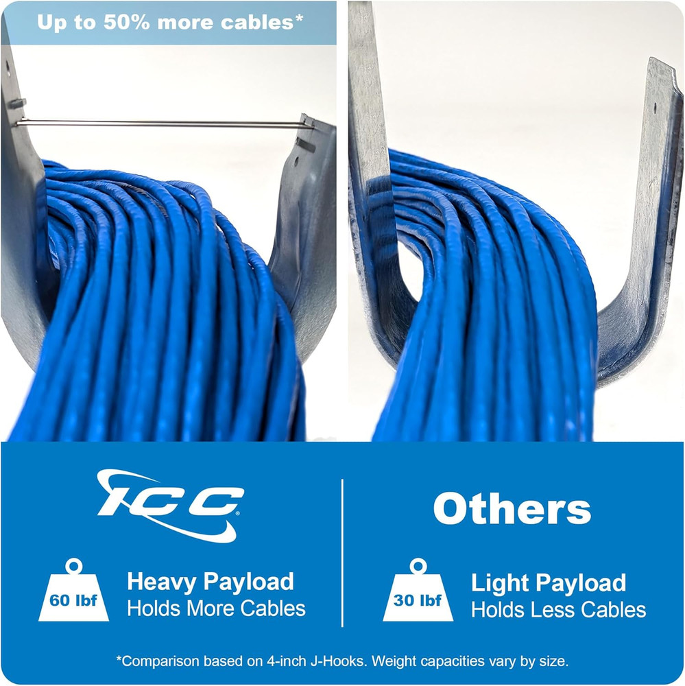 Galvanized Ceiling Mount J Hook 2” - 25 Pack Cable Management Clips