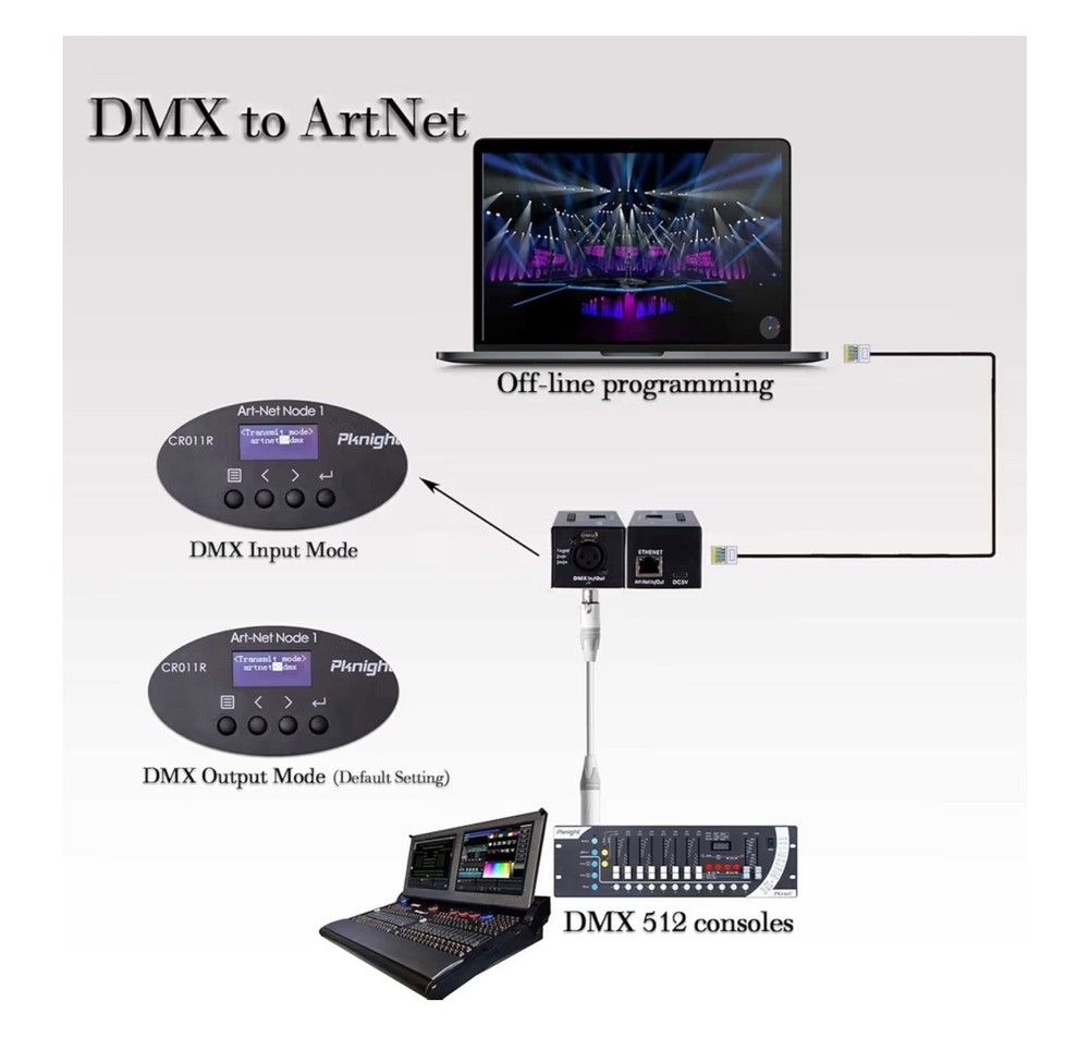 NEW Pknight ArtNet DMX Ethernet Lighting Controller Interface, 5-Pin DMX512 NODE