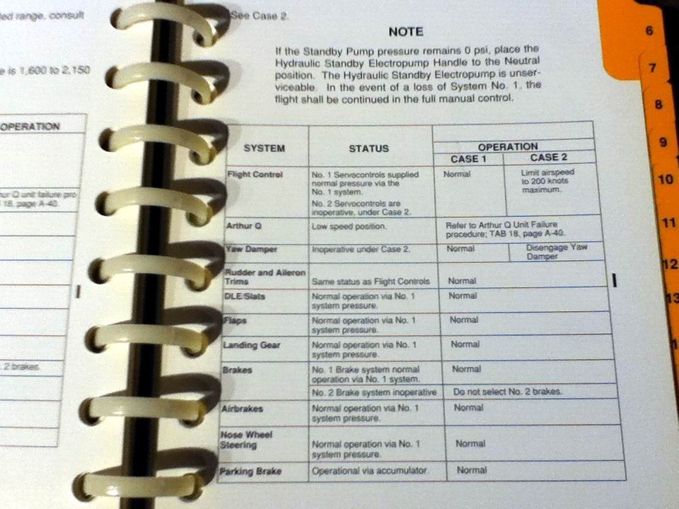 Falcon 20 Models C, D, E & F Pilots Checklist