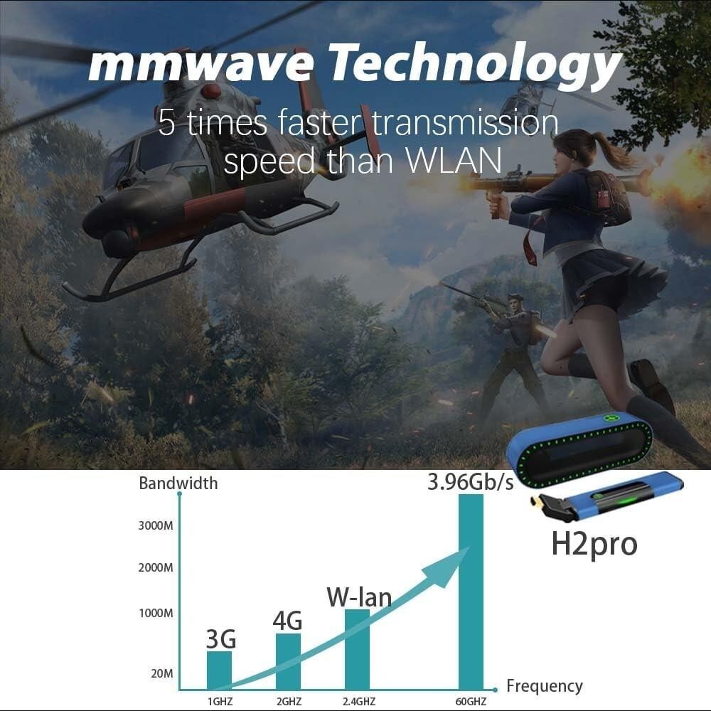 2024 Wireless HDMI Extender 1080P HD Transmitter Receiver Kit Wave H2Pro