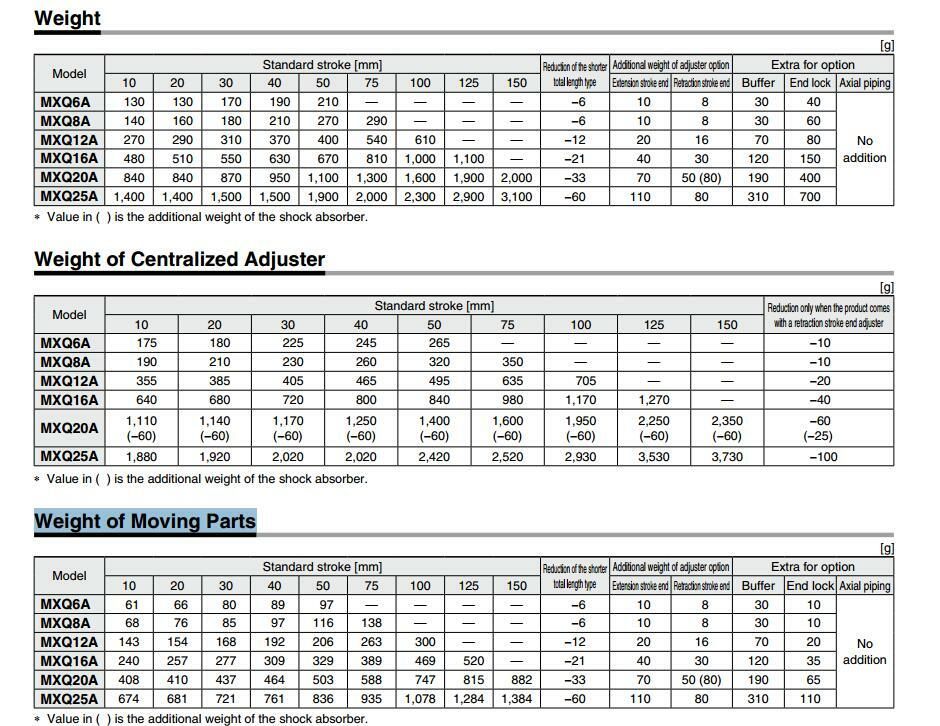 SMC MXQ6A Pneumatic slide cylinder New #