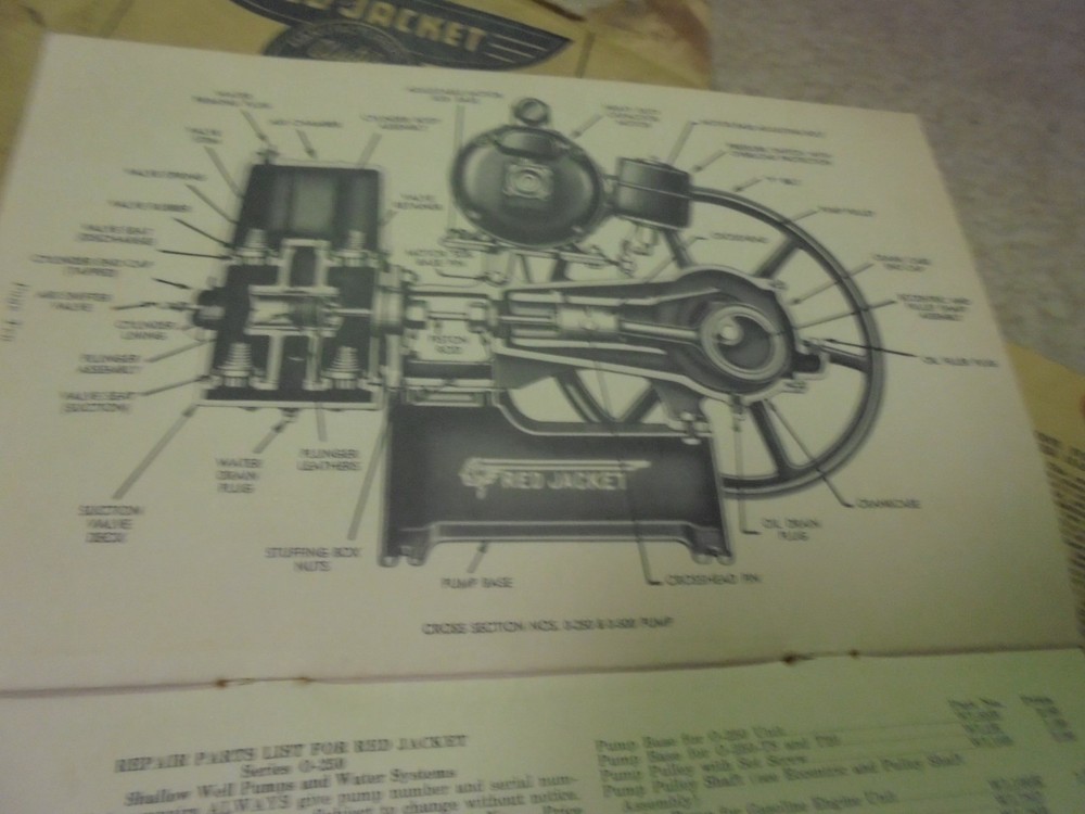 Vintage Red Jacket Pump Water System Manual