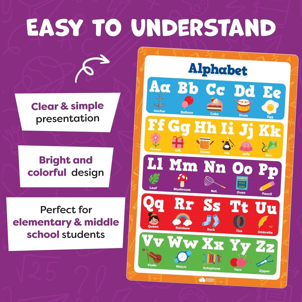 Educational Wall Art Pack: 20 Waterproof Posters - Engaging Learning Tools