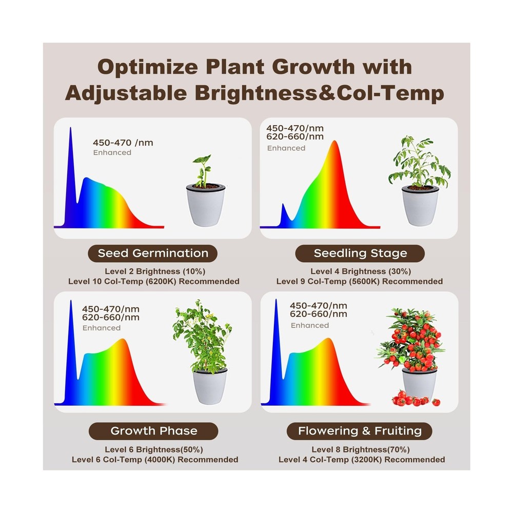 60W Full Spectrum LED Tall Grow Light, 85’’ Adjustable Standing Plan