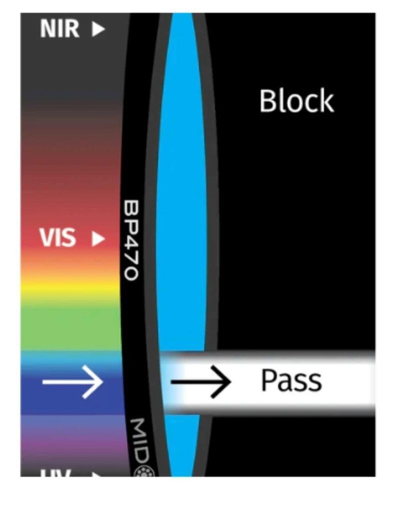 Midopt BP470-22.5 Optical Blue Bandpass Filter 22.5mm