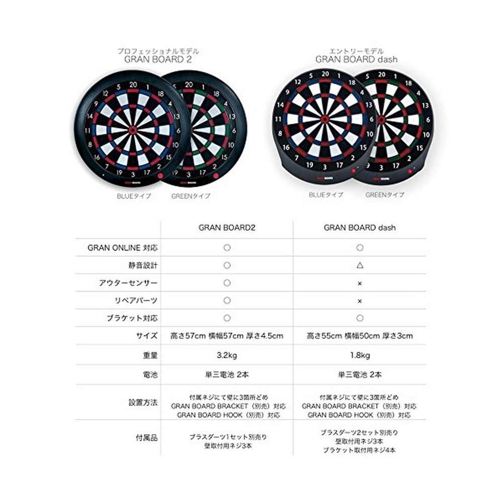 GRANBOARD Dash Green - Electronic Dartboard
