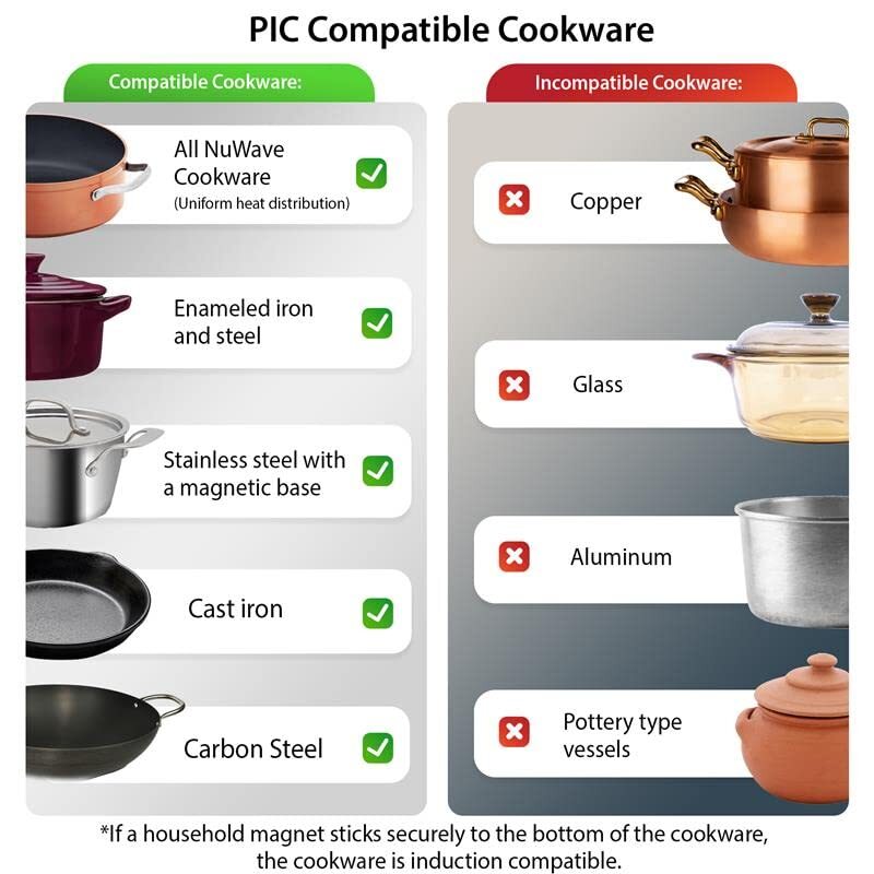 Nuwave Pro Chef Induction Cooktop, NSF-Certified,