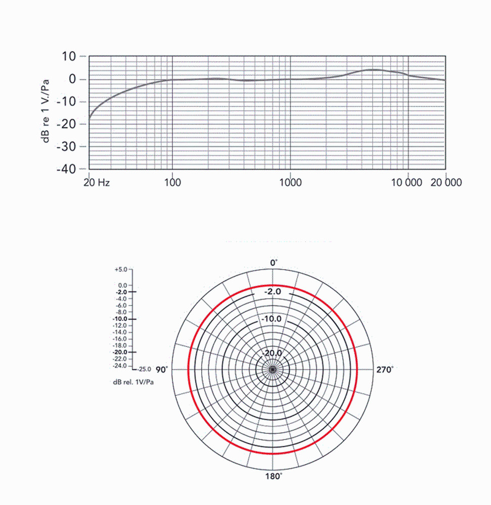 BY-M1DM Dual Omni-directional Lavalier Microphone For Android Smartphone E