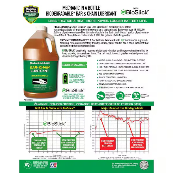 1 Gal. Biodegradable Bar and Chain Lubricant