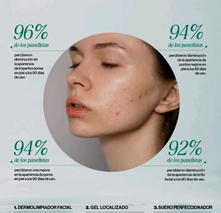 Seytu | System Spot Specialist Kit | Acne treatment |