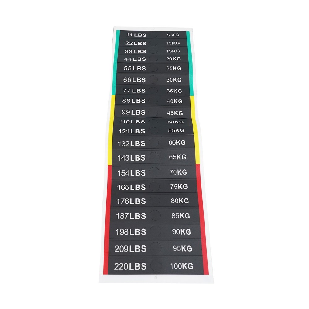 Easily Identifiable Weight Block Labels for Enhanced Training Experience