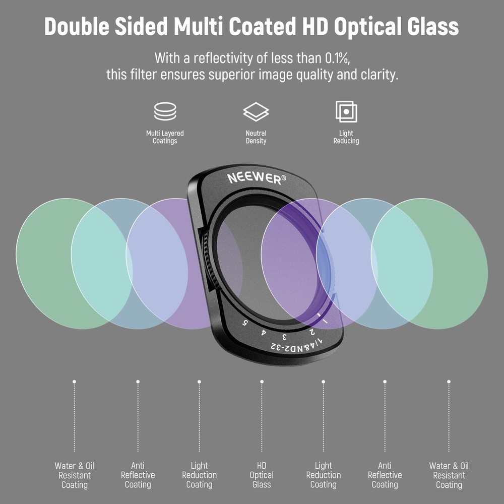 NEEWER FL-83D Variable ND & Diffusion Filter for DJI Pocket 3