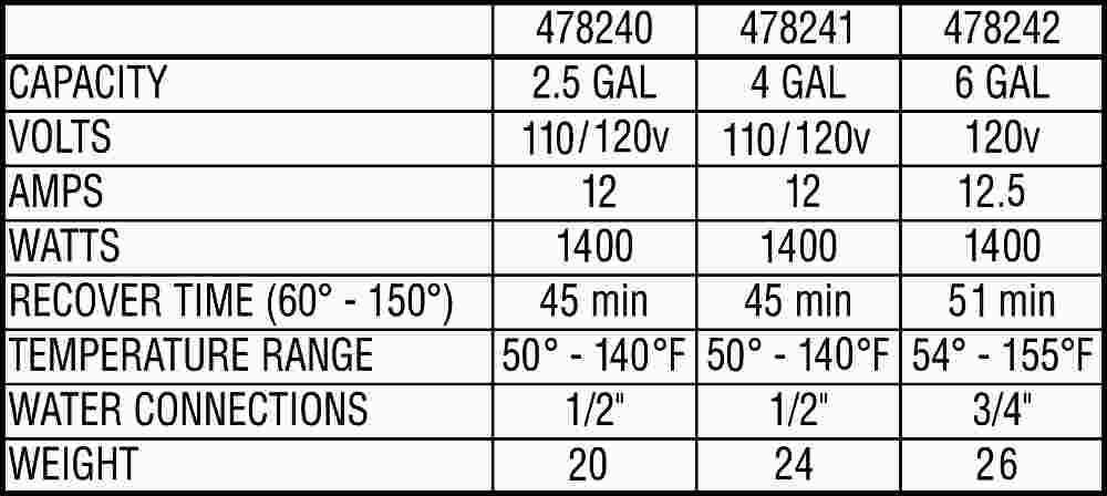 Eemax EMT2.5 2.5 Gal. Electric Mini Tank Point of Use Water Heater