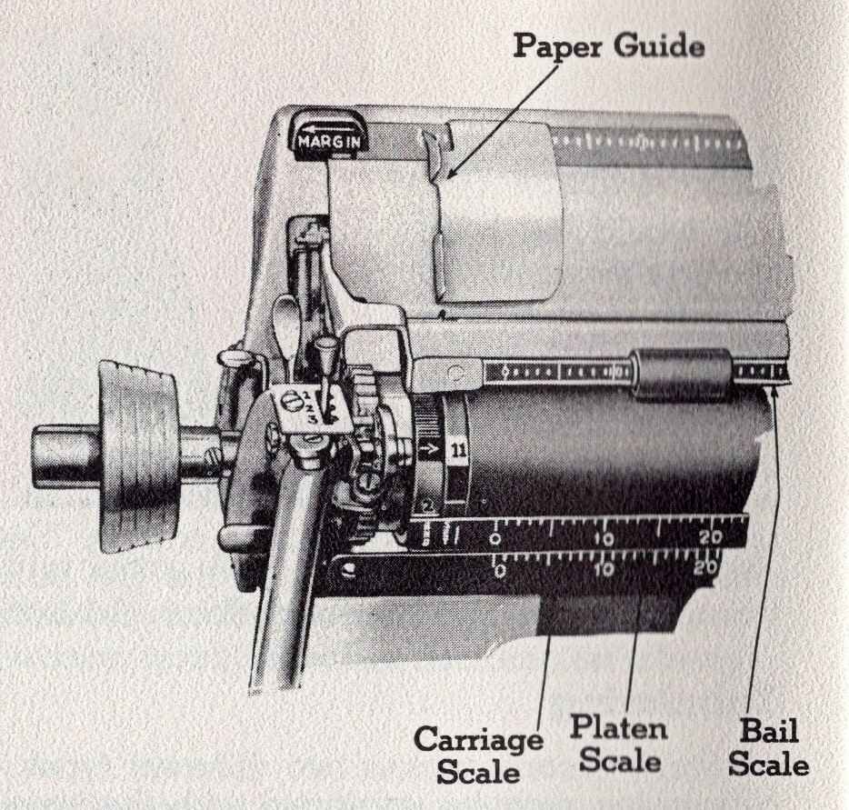 ORIGINAL Smith Corona Eighty Eight Secretarial Typewriter Instruction Manual 88