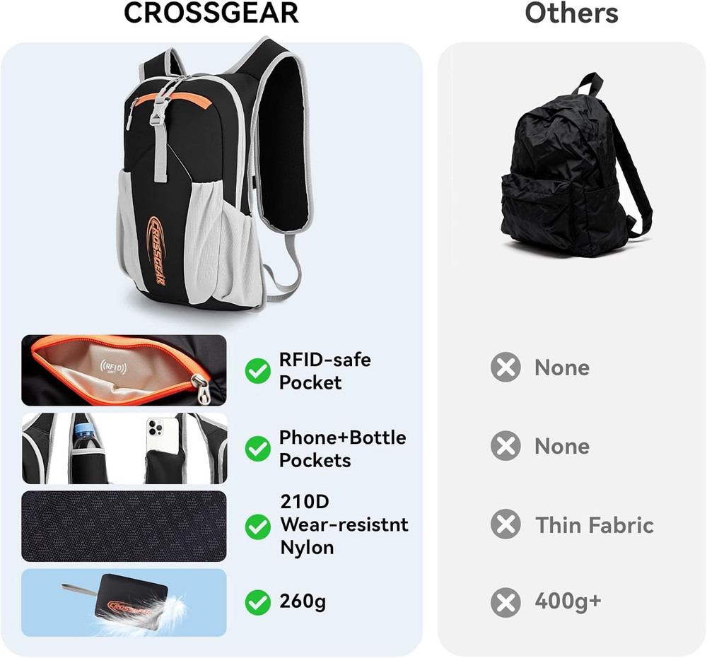 CROSSGEAR 16L RFID Hiking Backpack, Lightweight Foldable Packable Backpack, Smal