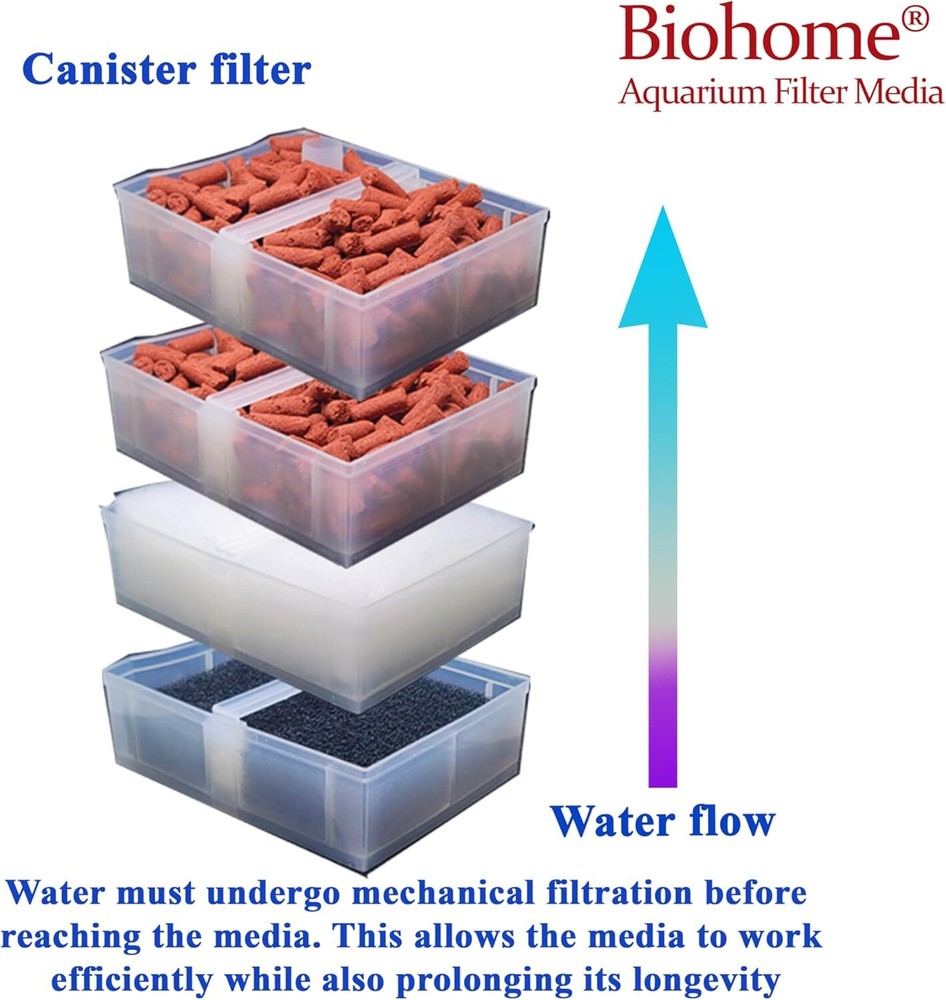 Biohome Ultimate Filter Media 2 LB