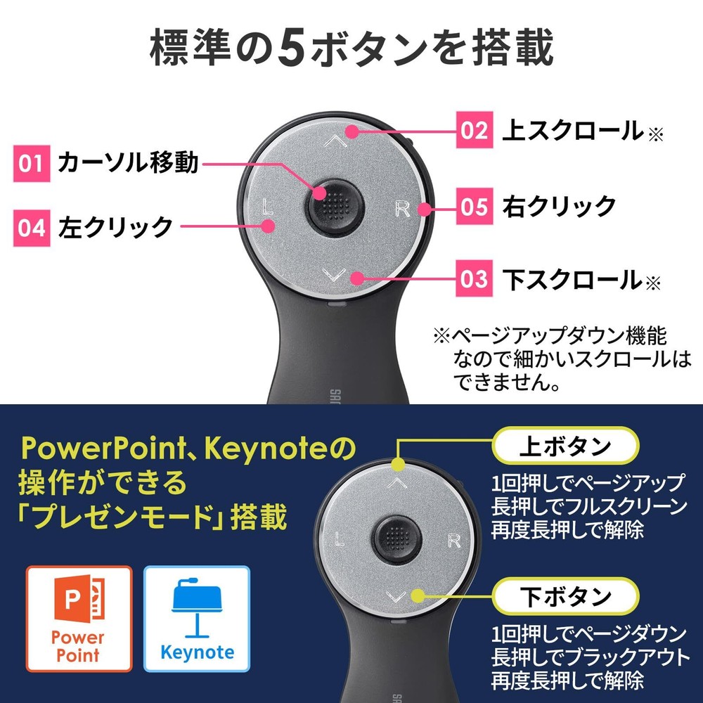 Sanwa Supply Wireless Ring Mouse 3 MA-WRING3BK