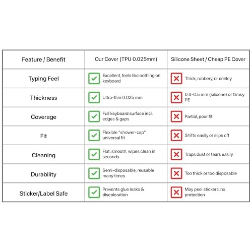 [3 Pack] Universal Fully Covered Flat One Size for the most standard keyobards