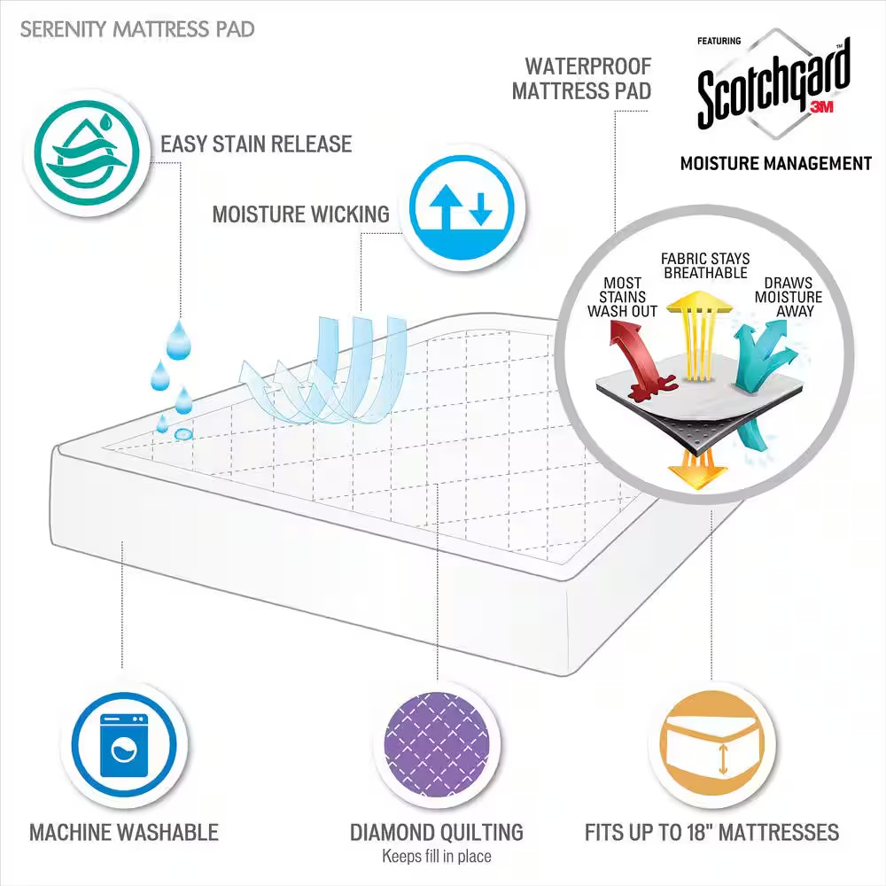 Harmony Plush Deep Pocket Waterproof Polyester California King Mattress Pad