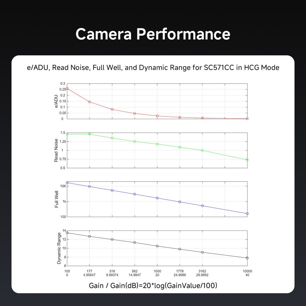 SVBONY SC571CC Cooled Color Astronomical Camera IMX571 APS-C USB 3.0 DSO Camera