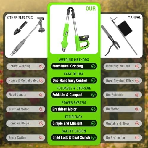 Electric Weed Puller Tool - Stand Up Weeding Tool, Long Handle, 3000+ Weeds, Gar