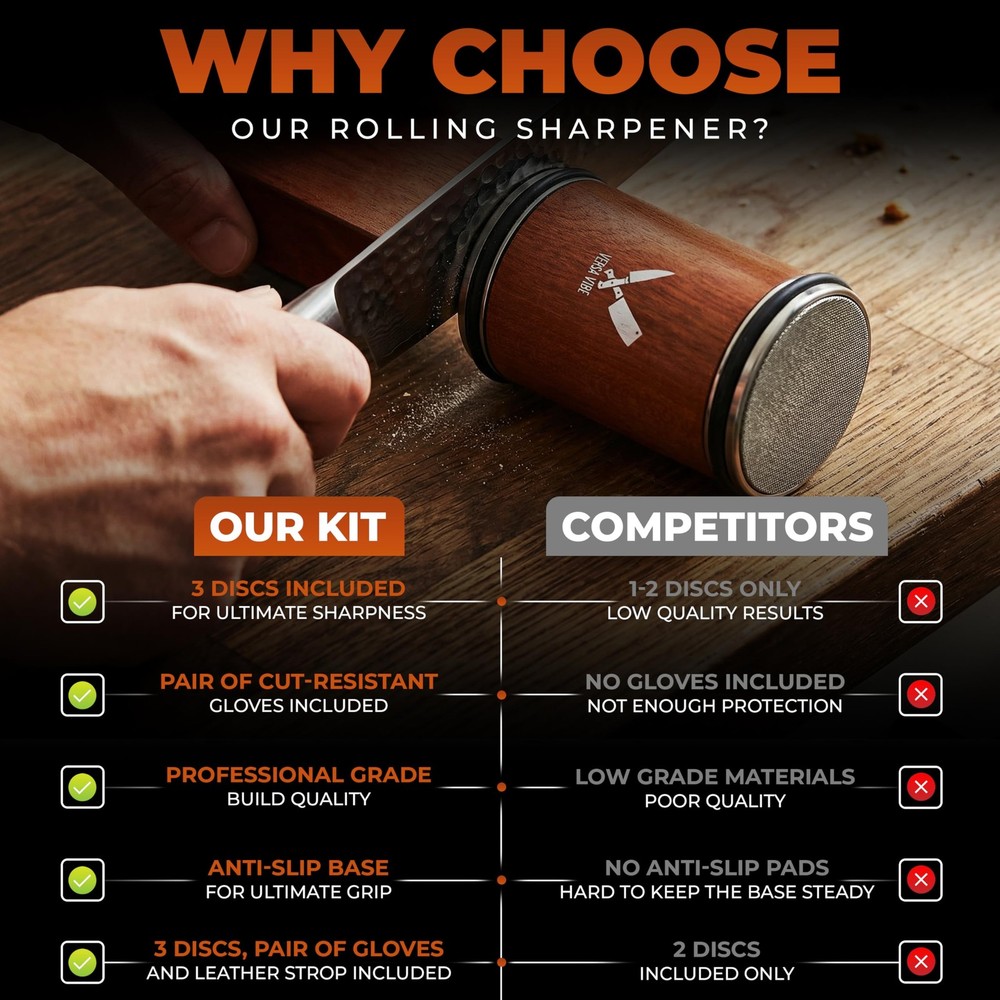 Premium Rolling Knife Sharpener, High Carbon 400, 1000, & 2 Angle, 2 Angle