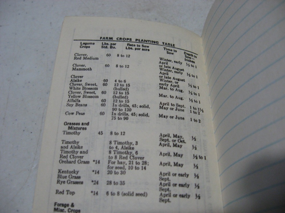 1952 Pfister Hybrids Yieldex Proved Note Pad Arthur Walter Seed Co.