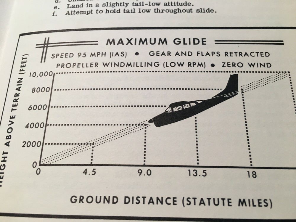 1962 Cessna 210B Owner's Manual