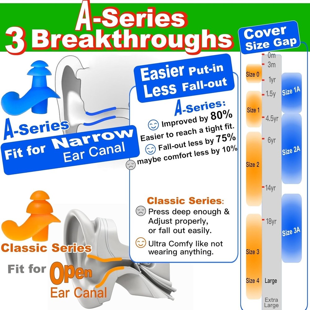 Mixed Sizes Waterproof Earplugs - Comfortable & Safe Design