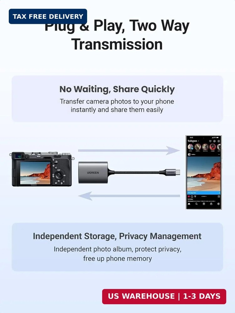 UGREEN USB C SD 4.0 Card Reader, UHS-II Micro SD Card Reader Memory Card Reader
