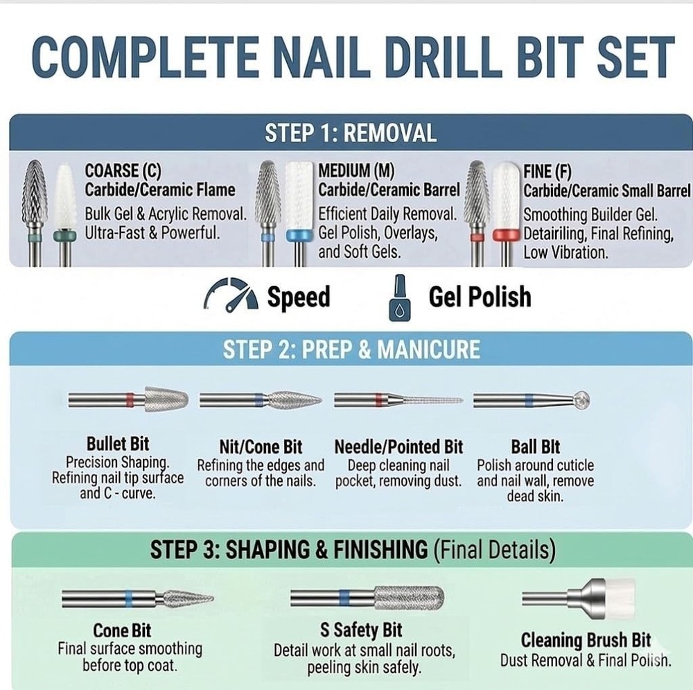 Depvko 13PC Nail Drill Bits Set, for Nails, 13 Piece 13pcs