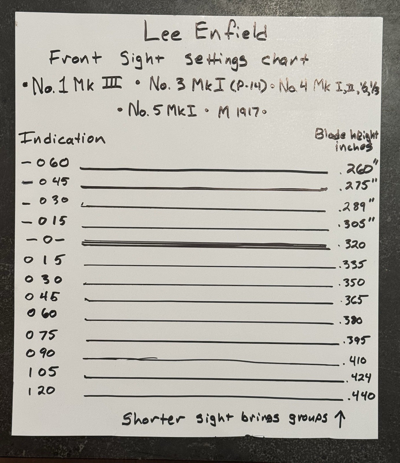 Lee Enfield Foresight 2 PAC! WA -0-/ R.F.I. •045 NOS Get These At A Great Price