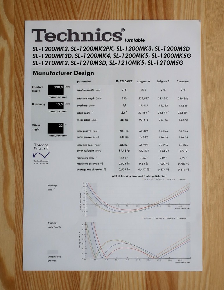 Technics SL-1200 Mk2-Mk5 & SL-1210 series Custom Designed Alignment Protractor