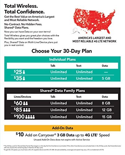 Total Wireless Universal CDMA Sim Kit