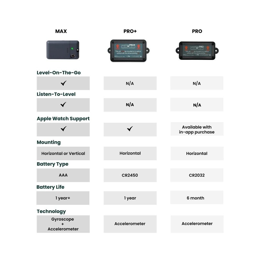 LogicBlue Technology LevelMateMAX Wireless RV Leveling System, Bluetooth Leve...