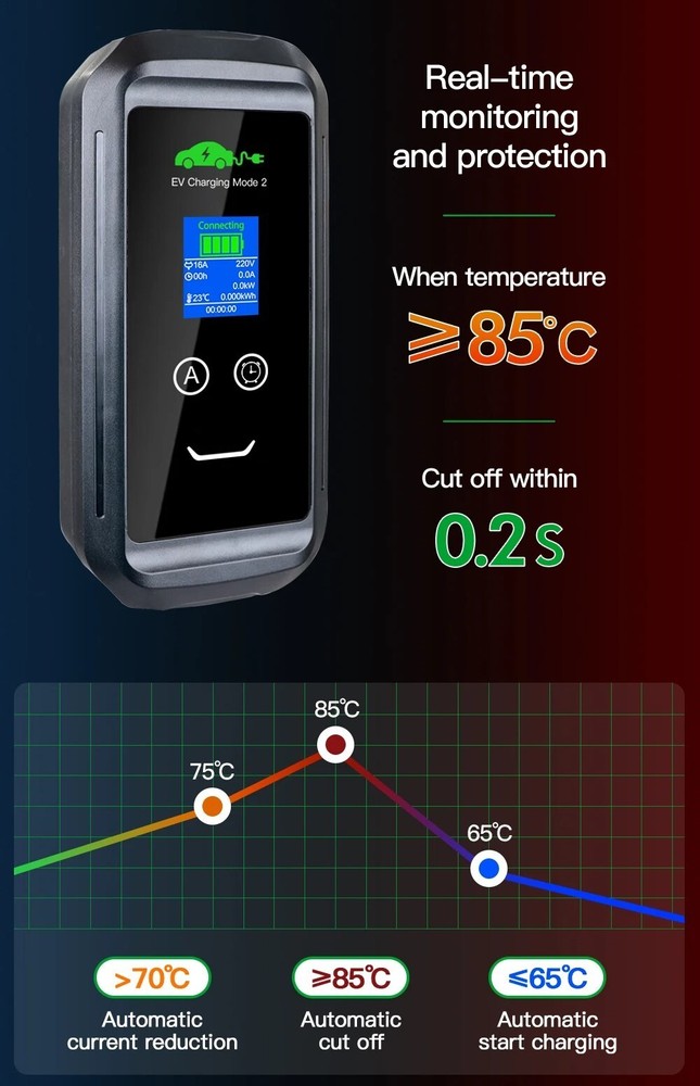 AU 8A-15A (adjustable) Type 2 Portable Charger, With Screen, Delayed Charging,5m