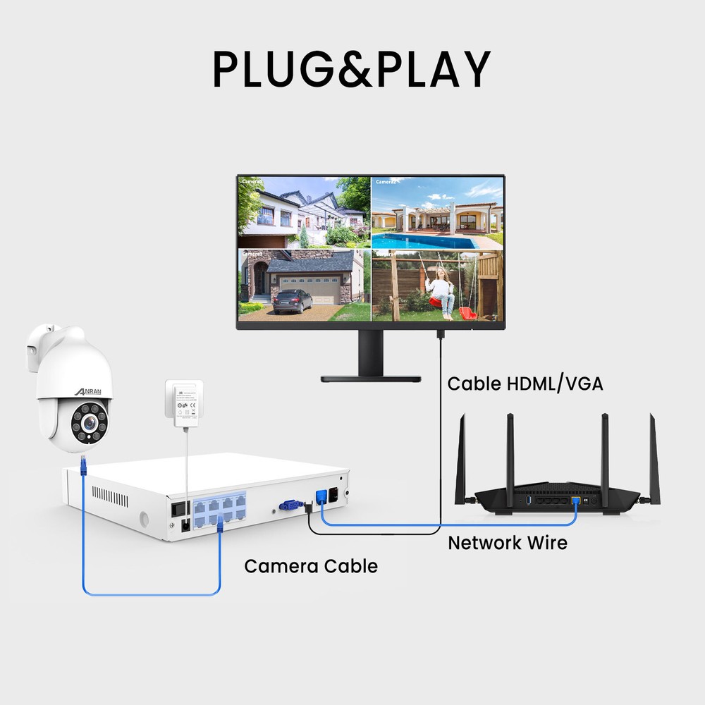 ANRAN 8MP 8CH Home Security Camera System Wired PoE IP Outdoor Motion Detection